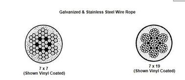 comprar Cuerda de alambre de acero galvanizado/inoxidable 7x7 7x19 online manufacture